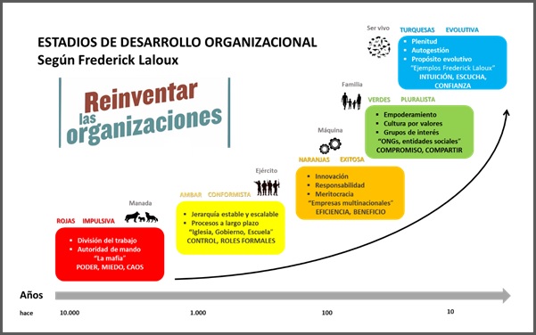 La importancia del CÓMO (parte 1) – Muchas gracias, Frederick Laloux