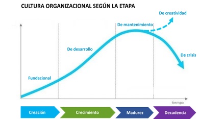 La importancia del CÓMO (parte 2) – La Cultura Organizacional